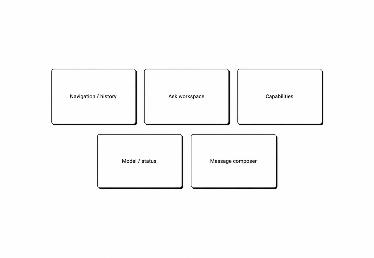 Ask completing a task — building a BOM and returning a validated result