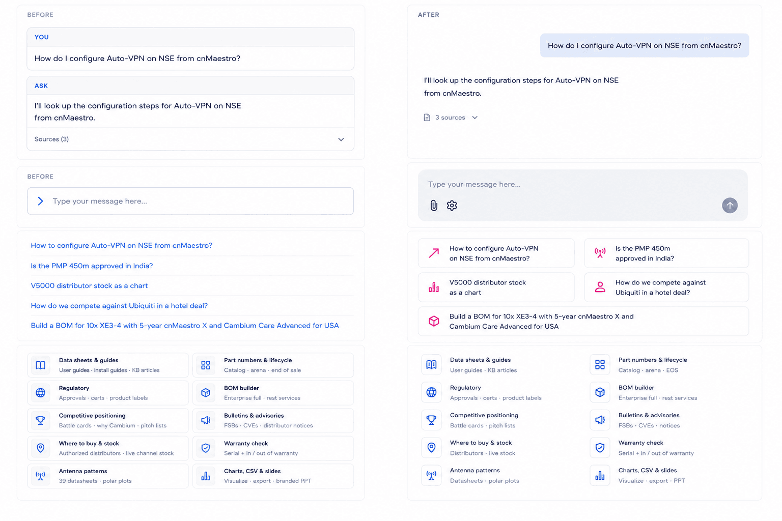 Decision behavior: when Ask answers directly, clarifies, or acts